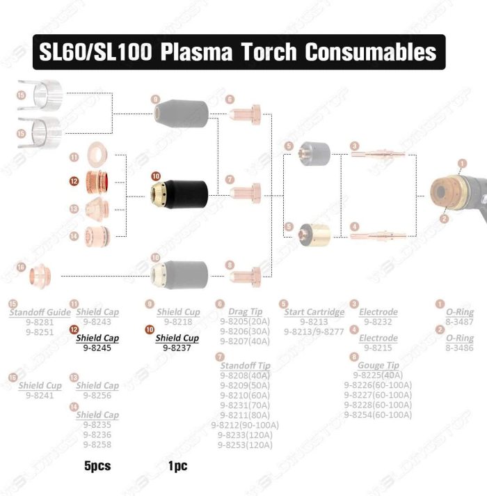9-8237 & 9-8245 Shield 40A for Thermal Dynamics 52/82/102/152 Cutter SL60/SL100 Torch PKG-6
