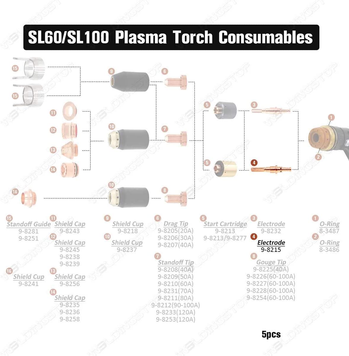 WS Plasma Torch Consumables – 9-8215 Electrode For Thermal Dynamics SL60 SL60 SL100 – 5-Pack