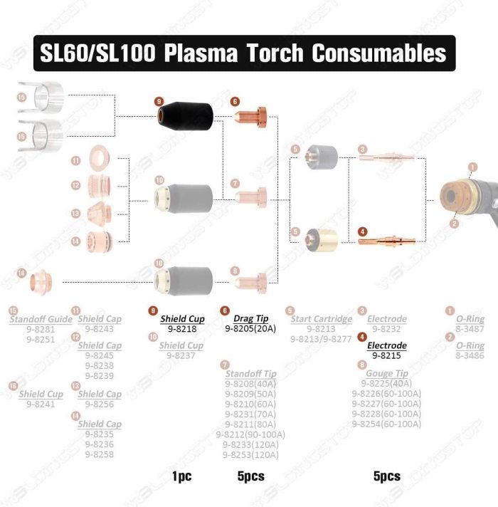 20A Tip 9-8205 Electrode 9-8215 for Thermal Dynamics Cutmaster 52/82/102/152 Cutter SL60/100 Torch WS OEMed