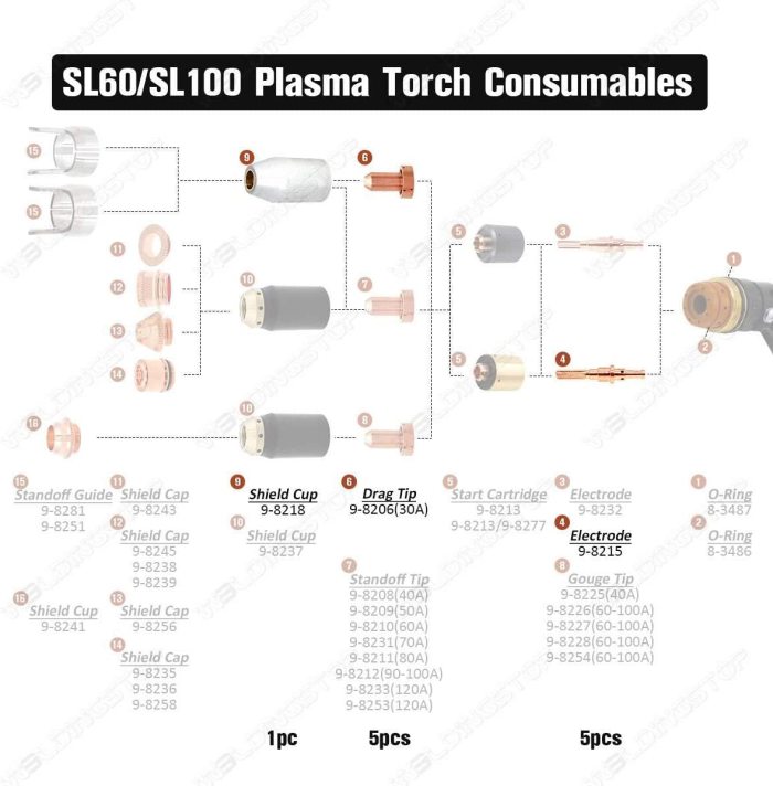 30A Tip 9-8206 Electrode 9-8215 for Thermal Dynamics SL60/100 Torch on Cutmaster 52/82/102/152 Cutter