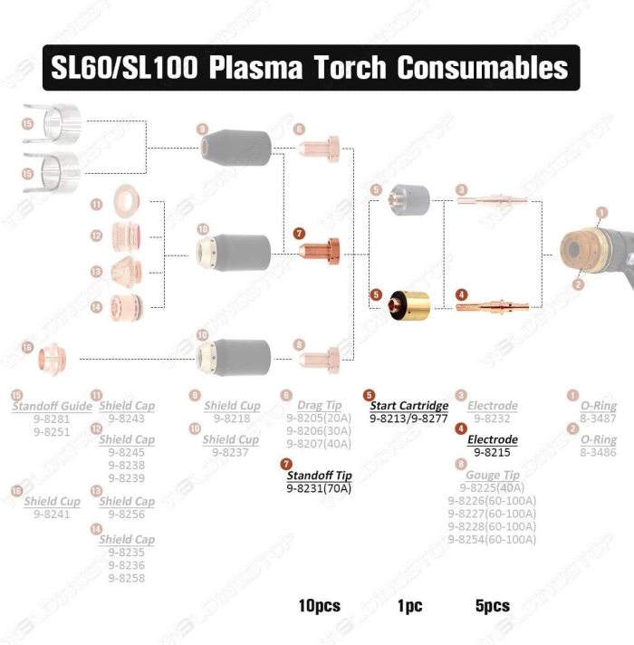 Plasma Kit 70A for Thermal Dynamics SL60 / SL100 Start Cartridge 9-8213 Replacement