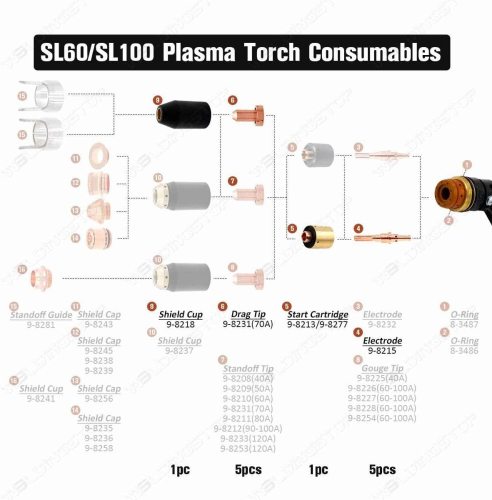 70A Standoff Tip 9-8231 Fit SL60 / SL100 Torch Kits with Electrode 9-8215 OEMed