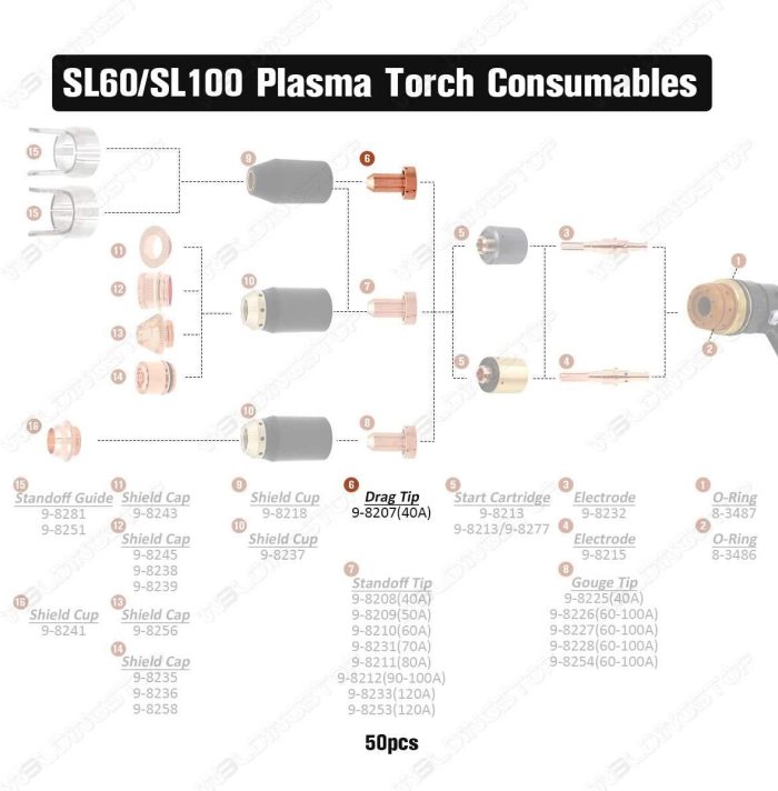 Plasma Cutting 9-8207 Nozzle 40A Tip for Thermal Dynamics SL60 & SL100 Torch 50pcs