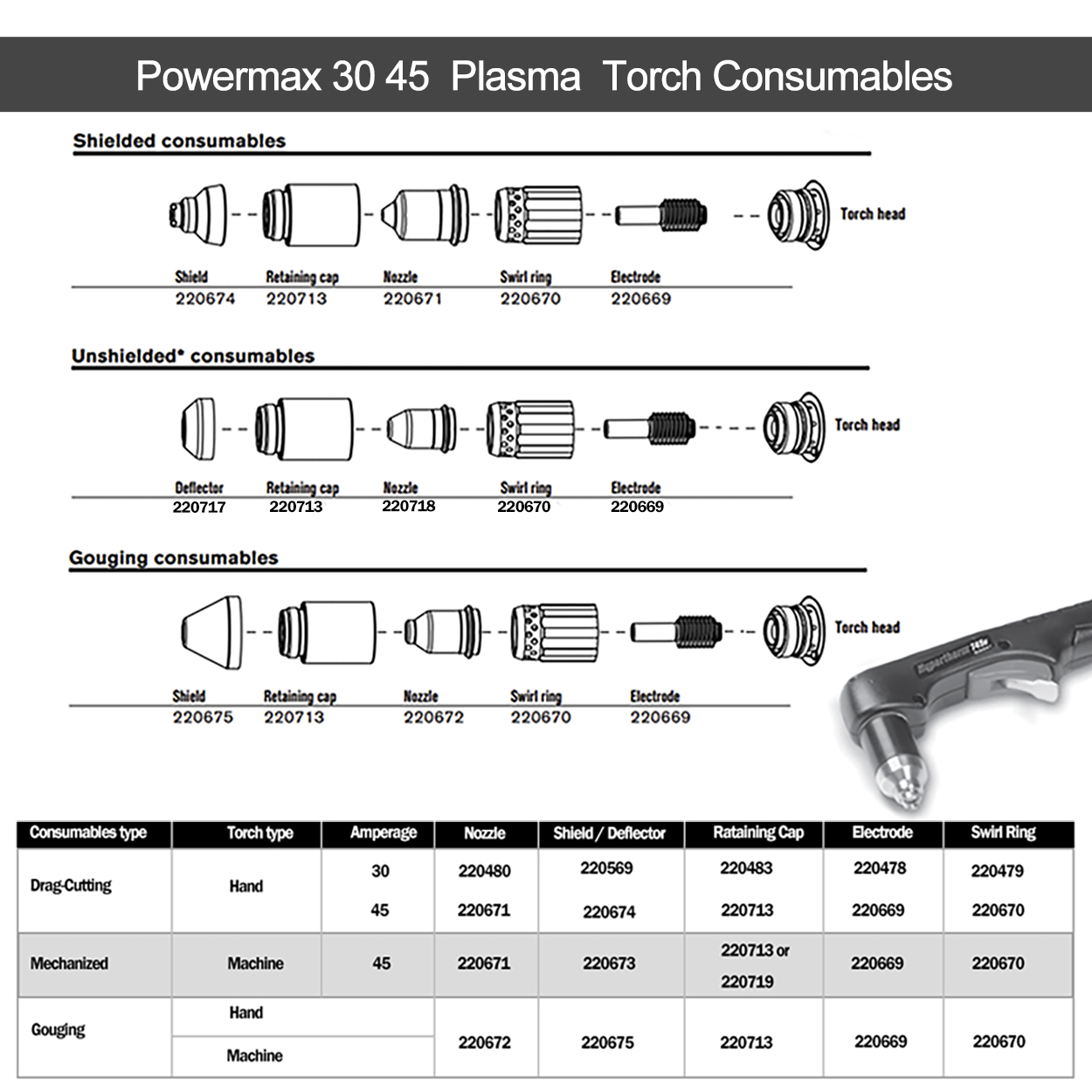 220718 Non-Shielded Cutting Nozzle For PMX45/T45V/45M Plasma 220718 Non-Shielded Cutting Nozzle For PMX45/T45V/45M Plasma