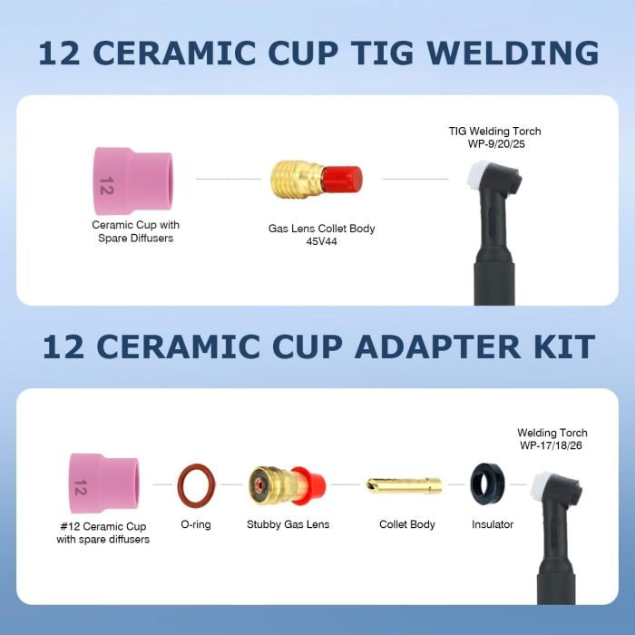 WST-40069+71-2 WeldingStop 2pcs #12 TIG Welding Cup Pink Ceramic Cup 3/32'' Diffuser for WP-9 WP-20 WP-25 Series TIG Welding Torch Accessories - WeldingStop product image 4