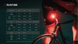 Bicycle Rear LED Light Taillights  Magicshine SEEMEE 200 bike light smart easy to mount seatpost