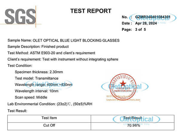 Test report from SGS for OLET Optical Blue Light Blocking Glasses, showing a cut-off rate of 70.96%. The report details the test method (ASTM E903-20), test conditions, and environmental factors, confirming the effectiveness of the blue light blocking glasses.