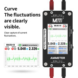 MaAnt DL-02 Intelligent USB Charging Port Tester 30V 5A