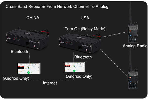 VERO Two Way Radio