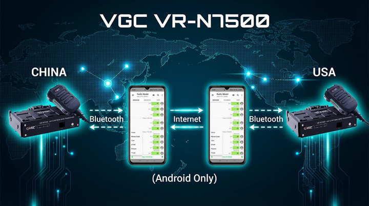 RoIP network-analog link bridge showing VR-N7500 connecting analog handhelds to global digital talkgroups.