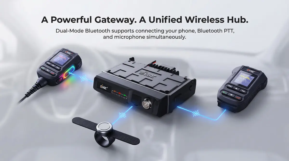VGC Bluetooth ecosystem showing VR-N7600 connected to smartphone, PTT ring, and Bluetooth microphone.