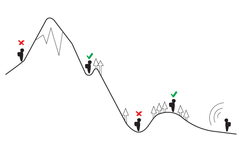 Walkie Talkie Terrain Range Illustration