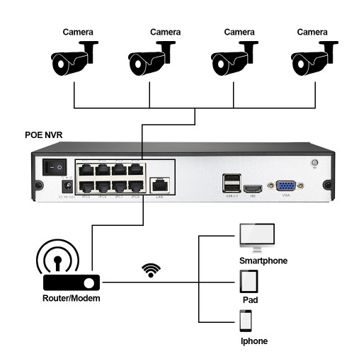 SV3C PoE Security Camera System, Expandable 16 Channel 5MP NVR with 8 POE Ports, 8pcs 5MP Outdoor PoE IP Cameras, H.265, Onvif, Support Max 8TB HDD (HDD Not Included)