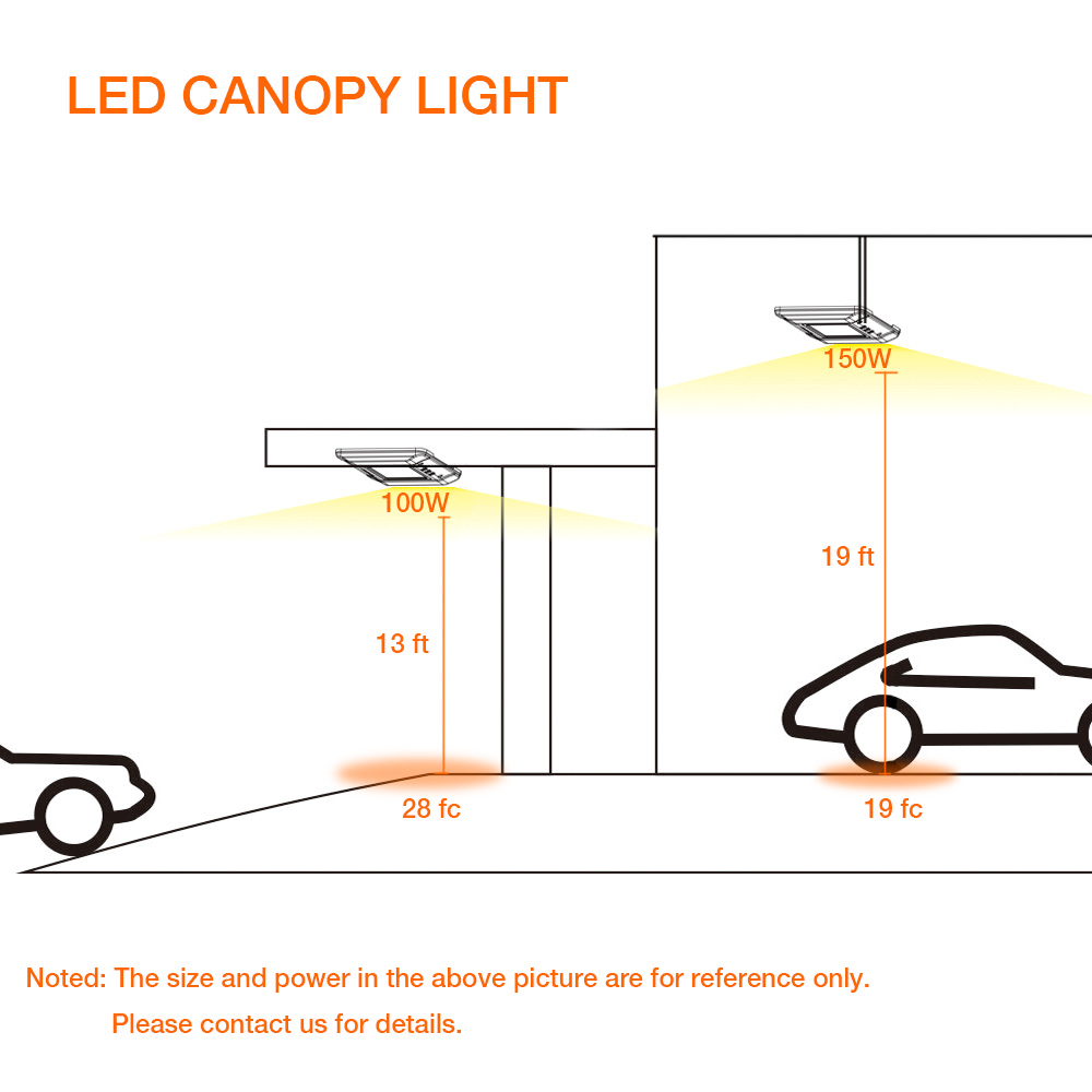 canopy fixtures