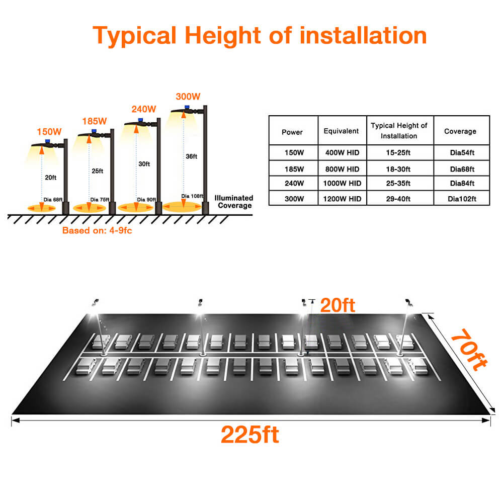 led street lights