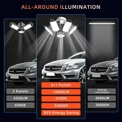 Adiding LED Garage Lights,100 Watt,10000 Lumen 6500K Daylight- Adiding.com