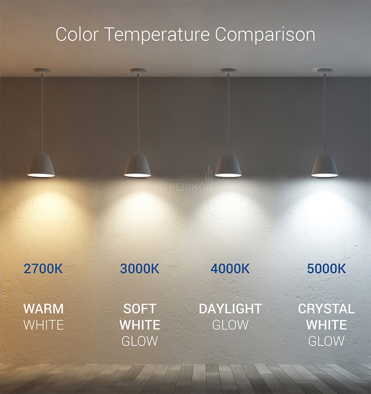 How to Find The Rght Color(Kelvin) LED Light for Garage, Workshop? - Antlux