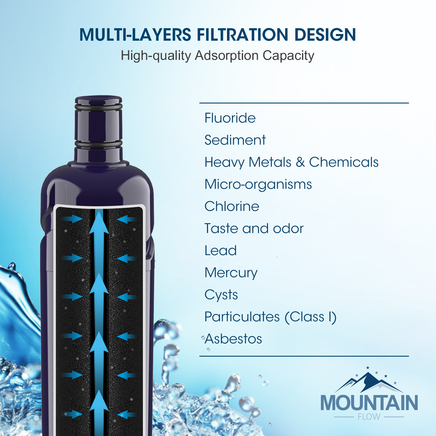 w10413645a, Edr2rxd1 Water Filter, Filter 2 By Mountain Flow (3 Pack)