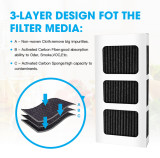 Compatible with AIRx Replacement  PureAir Ultra II Replacement Air Filter Cartridge (3-Pack)