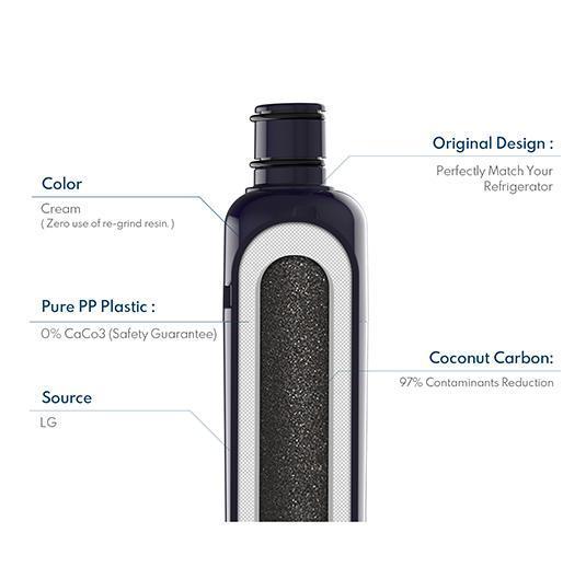 F2wc9i1 Ice Maker Filter by GPE (1 Pack)