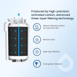 MWF, GWF, MWFP Replacement Water Filter by Glacier Fresh, 3-Pack