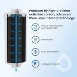 Glacier Fresh PF-2 Fluoride Reduction Water Filter