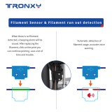 TRONXY D01 3D Printer 220*220*220mm