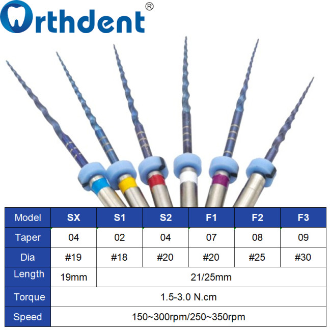 CP-6 root canal file specifications data chart