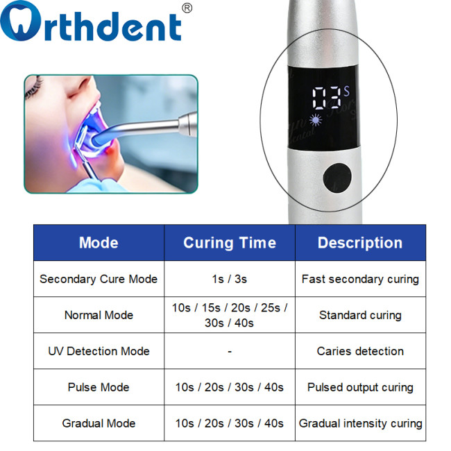 Dental White LED 1-Second Curing Light with Caries Detection 5 Modes Restoration Lamp