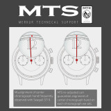New Enamel Red 12 Manual Mechanical Chronograph German Style Retro Complicated Men's Luxury Dress Handwind Watch