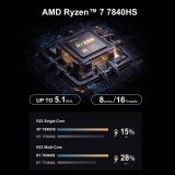 SZBOX Gamer Mini PC AMD Ryzen 7 7840HS 2*DDR5 PCIE4.0 USB4.0 Thunderbolt4 Windows 11 PRO WIFI 6 BT5 Desk Gaming Computer