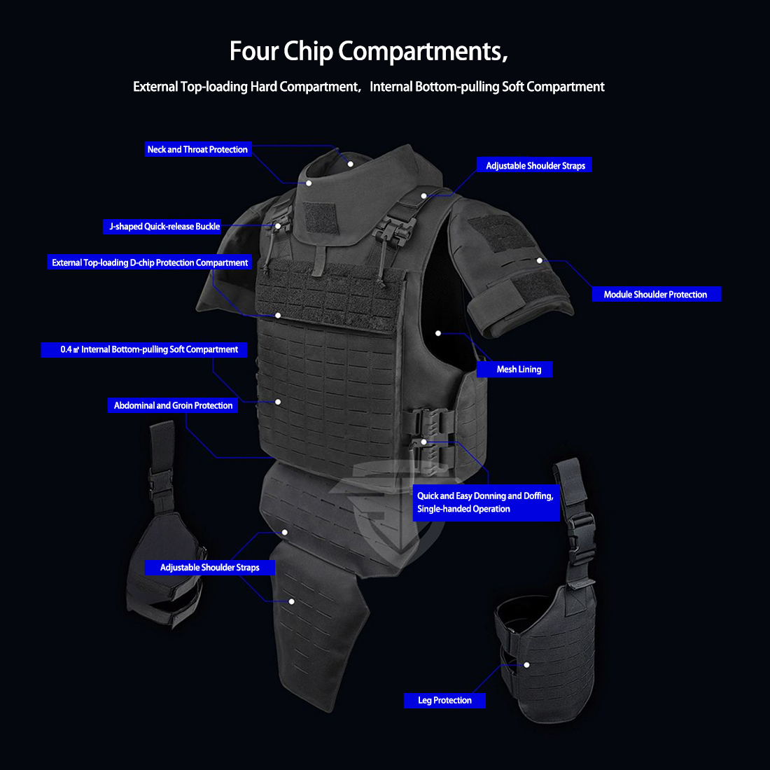 TacticalXmen UNIVERSAL TACTICAL ALLIANCE X-Merlin Plate Carrier Tactical  Vest & NIJ IIIA Protection Plates Set