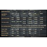T238 Rhino Programmable ETU MOSFET Active Braking Overheat Protection For AIRSOFT KWA 2.5/3.0