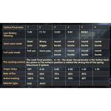 T238 Electronic Trigger Unit APOLLO External Programmable MOSFET Modular for G&G