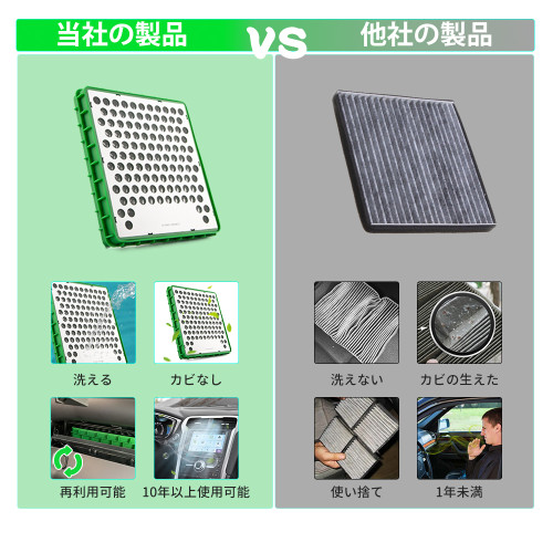 円 44 カーエアコンフィルター 抗菌 抗カビ 花粉対策 車エアコン用フィルター 新型浄化システム Pm2 5対策 防臭 除塵 クリーンエア フィルター 交換不要 連続使用可能 トヨタ レクサス スバル サイオン キア ランドローバー ジャガー ポンティアック用 車種