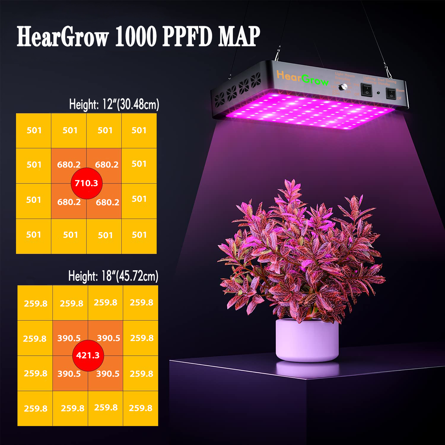 Details about   1000W  LED Grow Light Full Spectrum LM301B Chips For Indoor Plant Light 