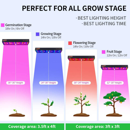 1000W LED Grow Light 4 x 5ft Daisy Chain Timing Function Full Spectrum LED Growing Lights with Veg Bloom Switch Adjustable Rope 2 Cooling Fans for Hydroponics/Indoor Plants/Gardening(2PACK)