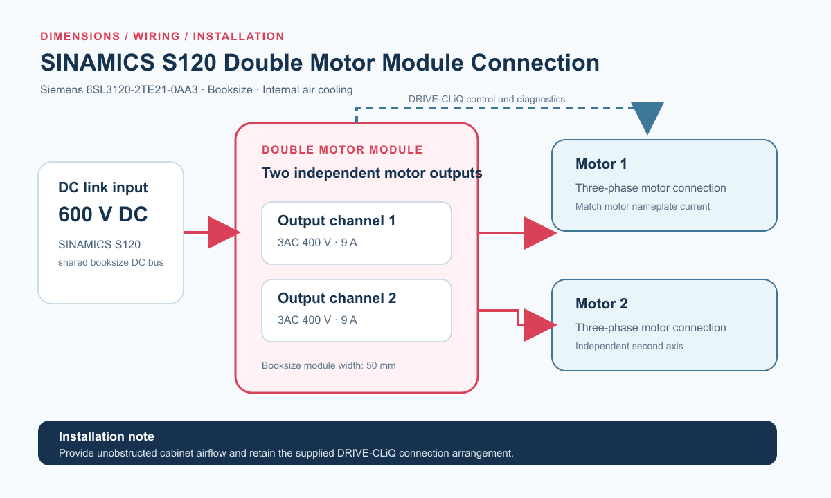 Siemens 6SL3120-2TE21-0AA3 double motor module connection diagram