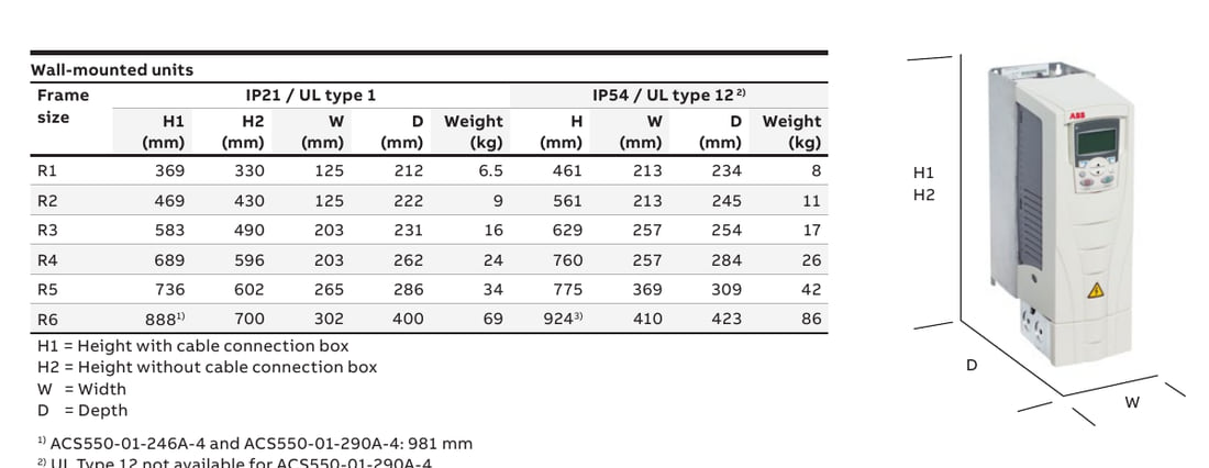 ABB ACS550 R1 IP21 dimensions and weight table