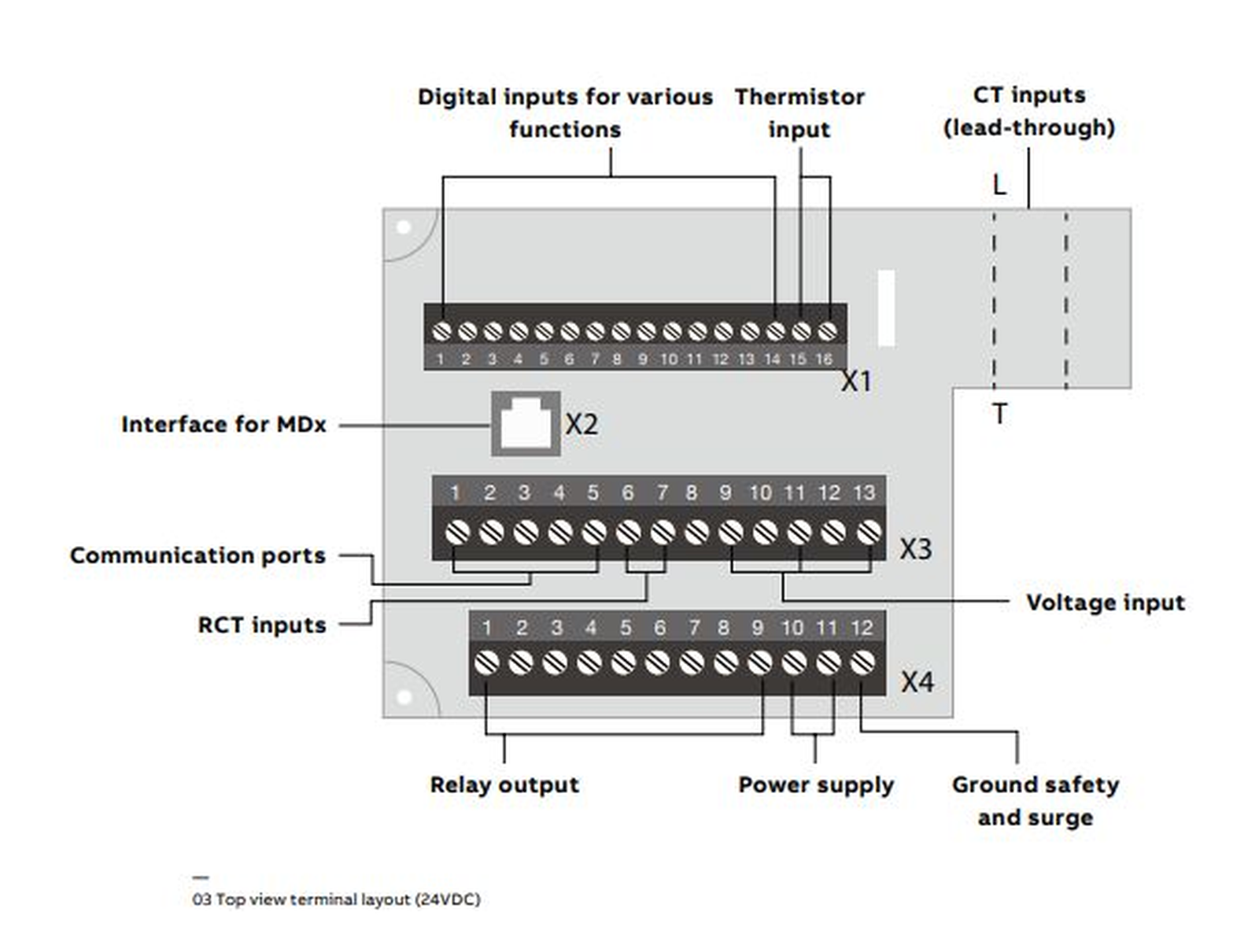 ABB M102-M motor controller terminal layout