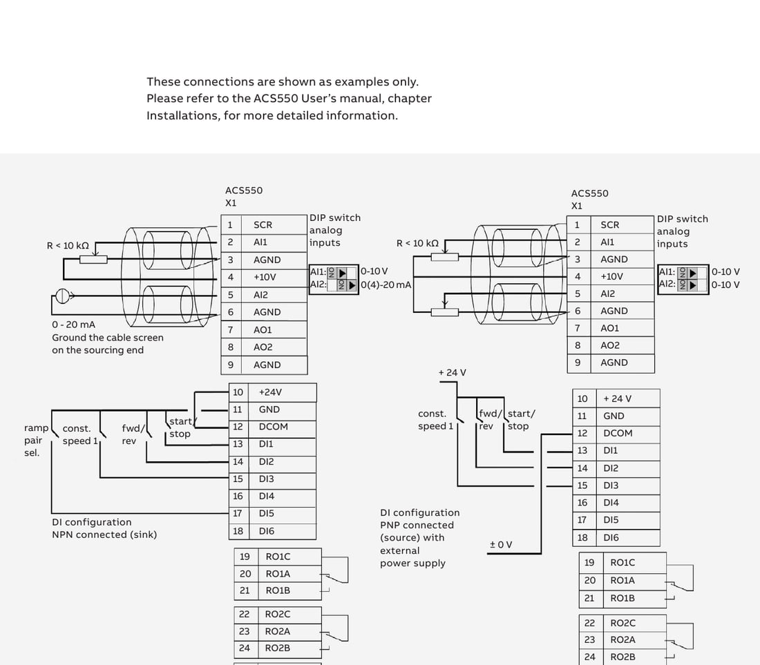 ABB ACS550 analog and digital control connection diagram