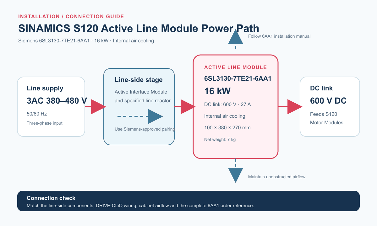 Siemens 6SL3130-7TE21-6AA1 active line module connection guide