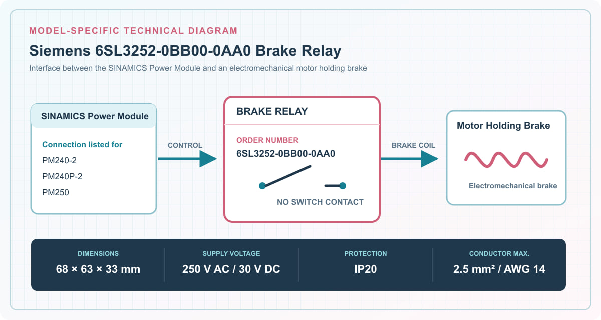 Siemens 6SL3252-0BB00-0AA0 brake relay functional connection and dimension diagram