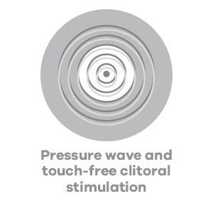 Satisfyer Pro 2 Air-Pulse Clitoris Stimulator Vibrator
