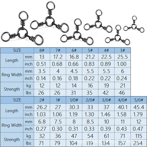 3 ways swivels