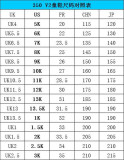 Yeezy Boost 350V2“Citrin”FW3046 20-35