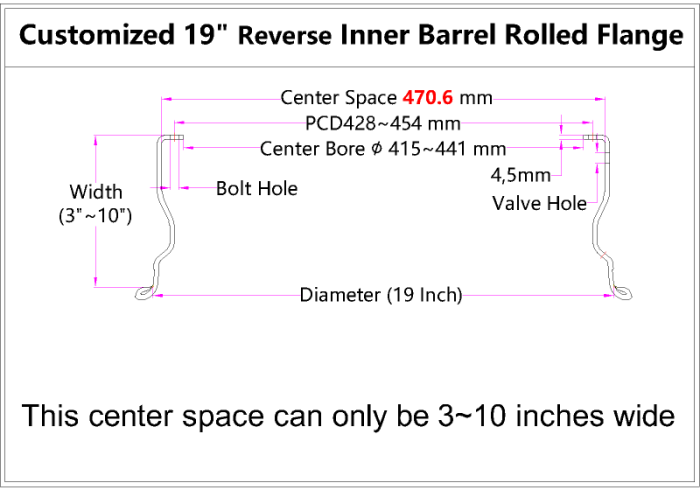 Custom 19 Inch Reverse Inner Barrel Rolled Flange