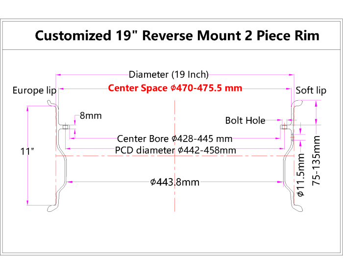 Customized 19x11J Reverse Mount 2 Piece Barrel