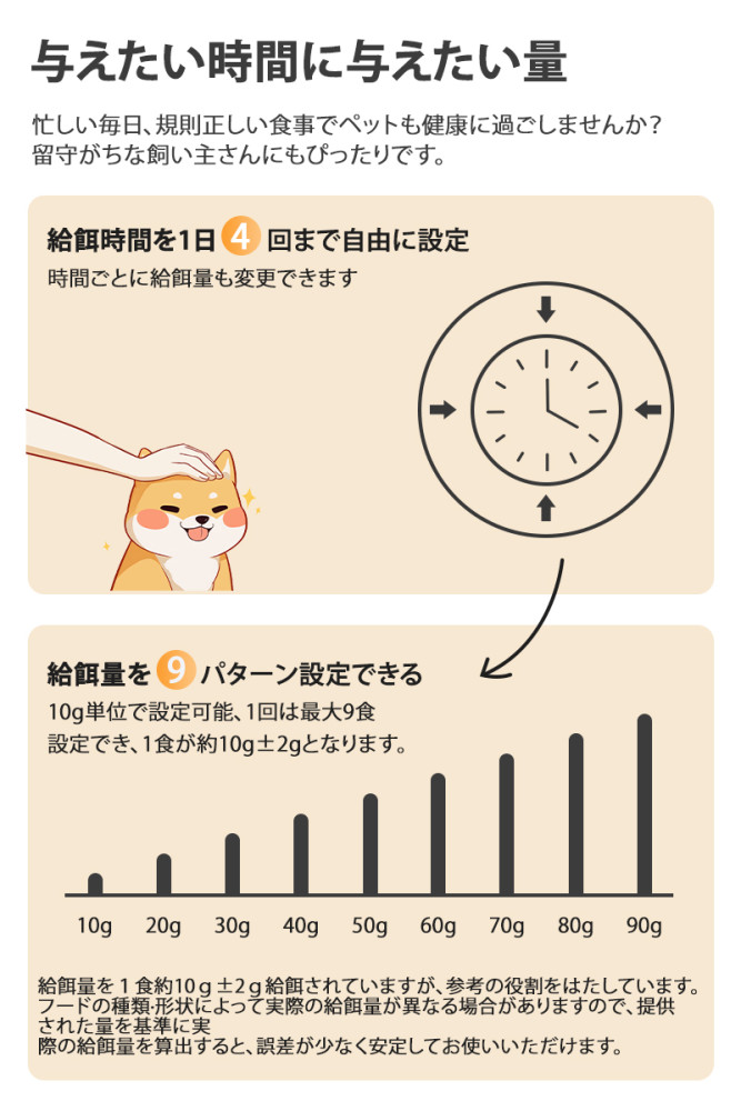 自動給餌器 猫 犬 自動餌やり機 ブラック 定時定量 大容量4L 透明タイプ 1日4回 自動餌やり機 手動給餌可 タイマー式 ステンレス製ボウル 清潔便利 2WAY給電 乾燥剤入り ツイストロツク式蓋 自動えさやり器 小動物用 1年保証