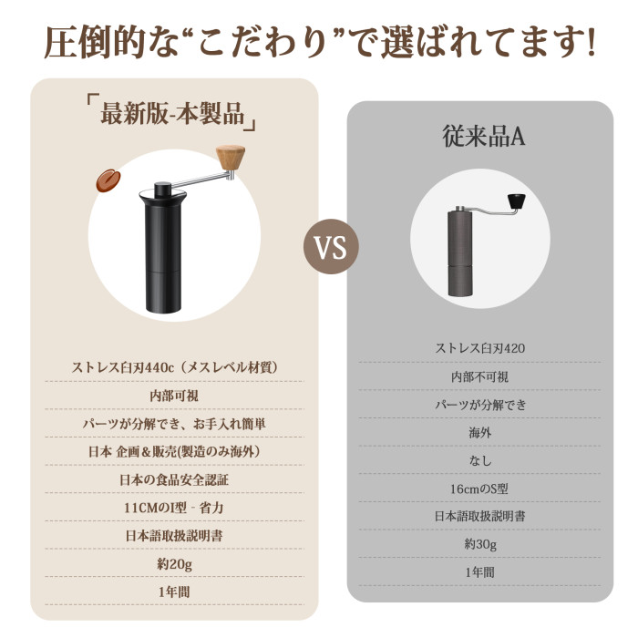 コーヒーミル 手動 手挽 容量20g 正規輸入元 挽き目調節 お手入れ 掃除 ブラシ ポータブル 日本語取扱説明書付き